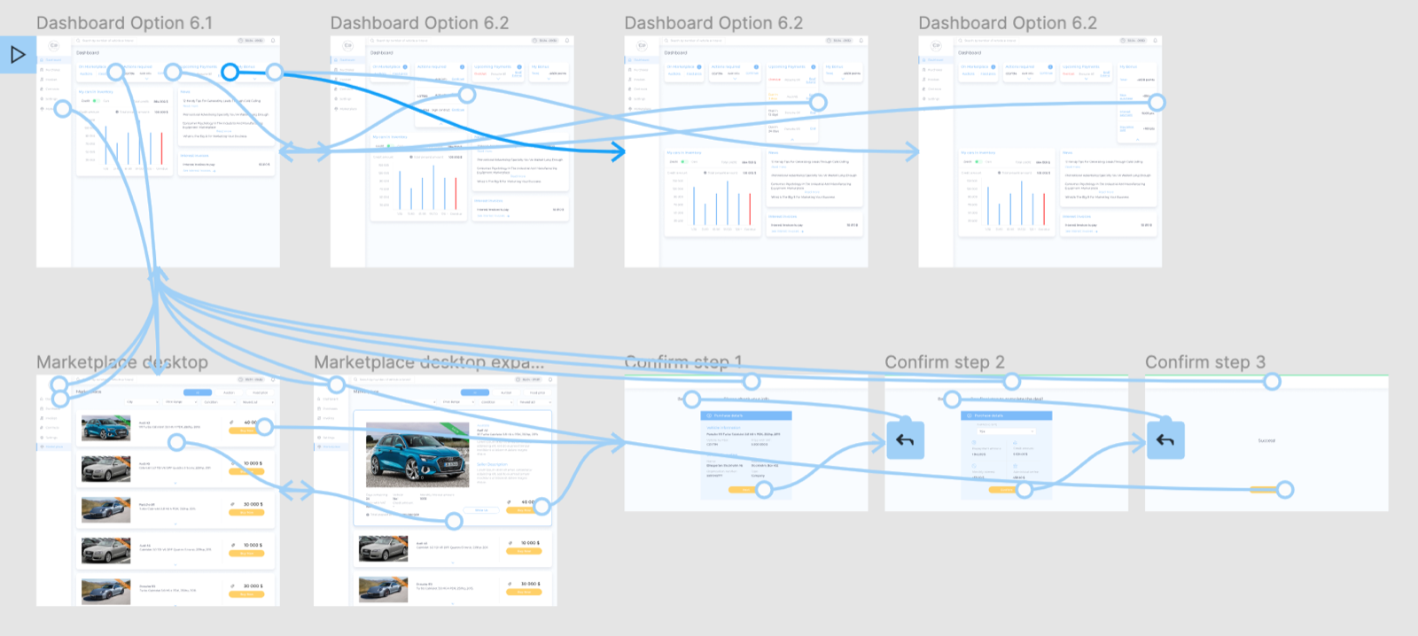 High-fidelity desktop prototype flow from dashboard to marketplace to the three confirmation steps