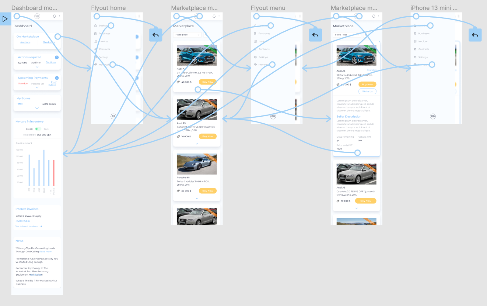 High-fidelity mobile prototype flow across dashboard, menu and marketplace screens