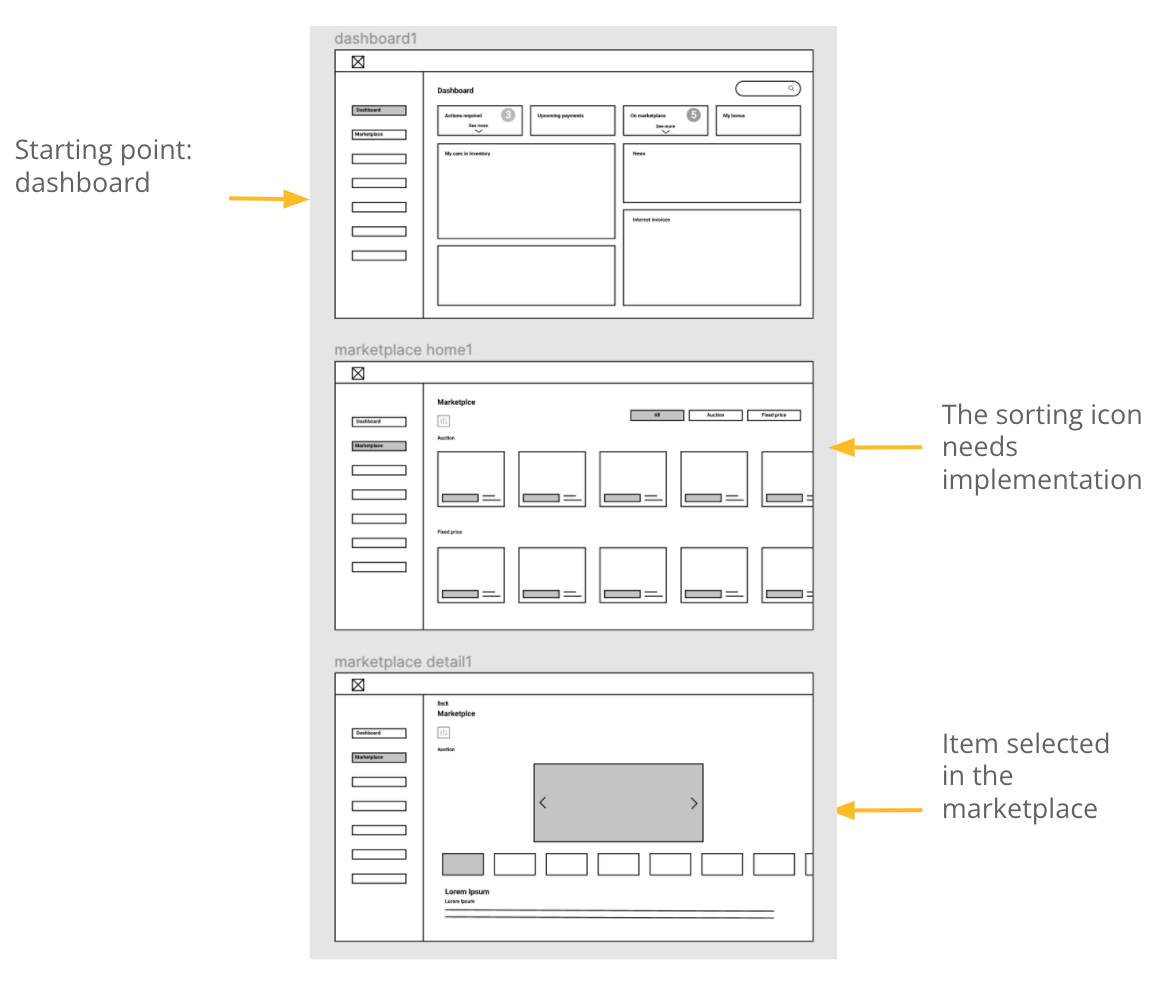 Desktop wireframes of the dashboard, marketplace and selected item, with notes