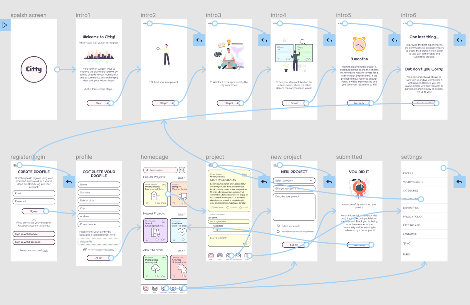 High-fidelity app prototype map