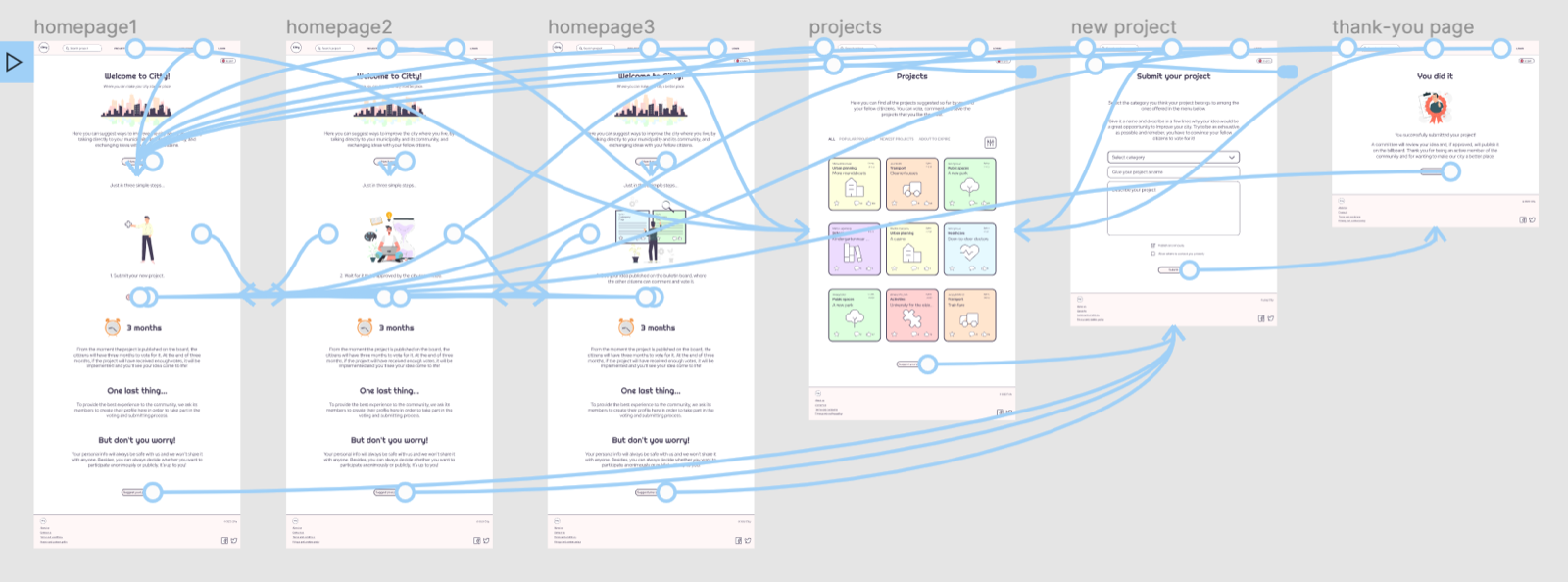 High-fidelity prototype map of the desktop website