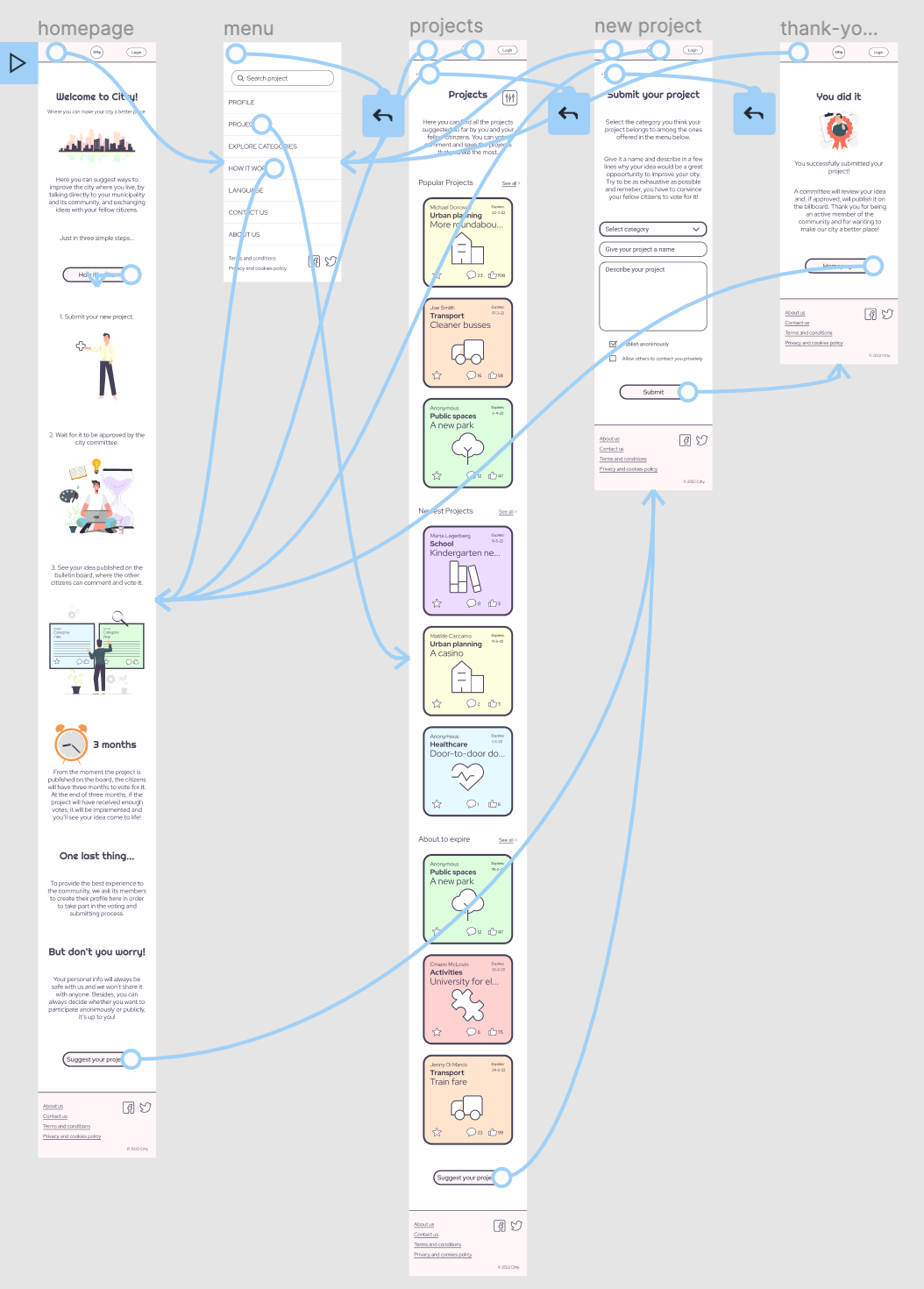 High-fidelity prototype map of the mobile website