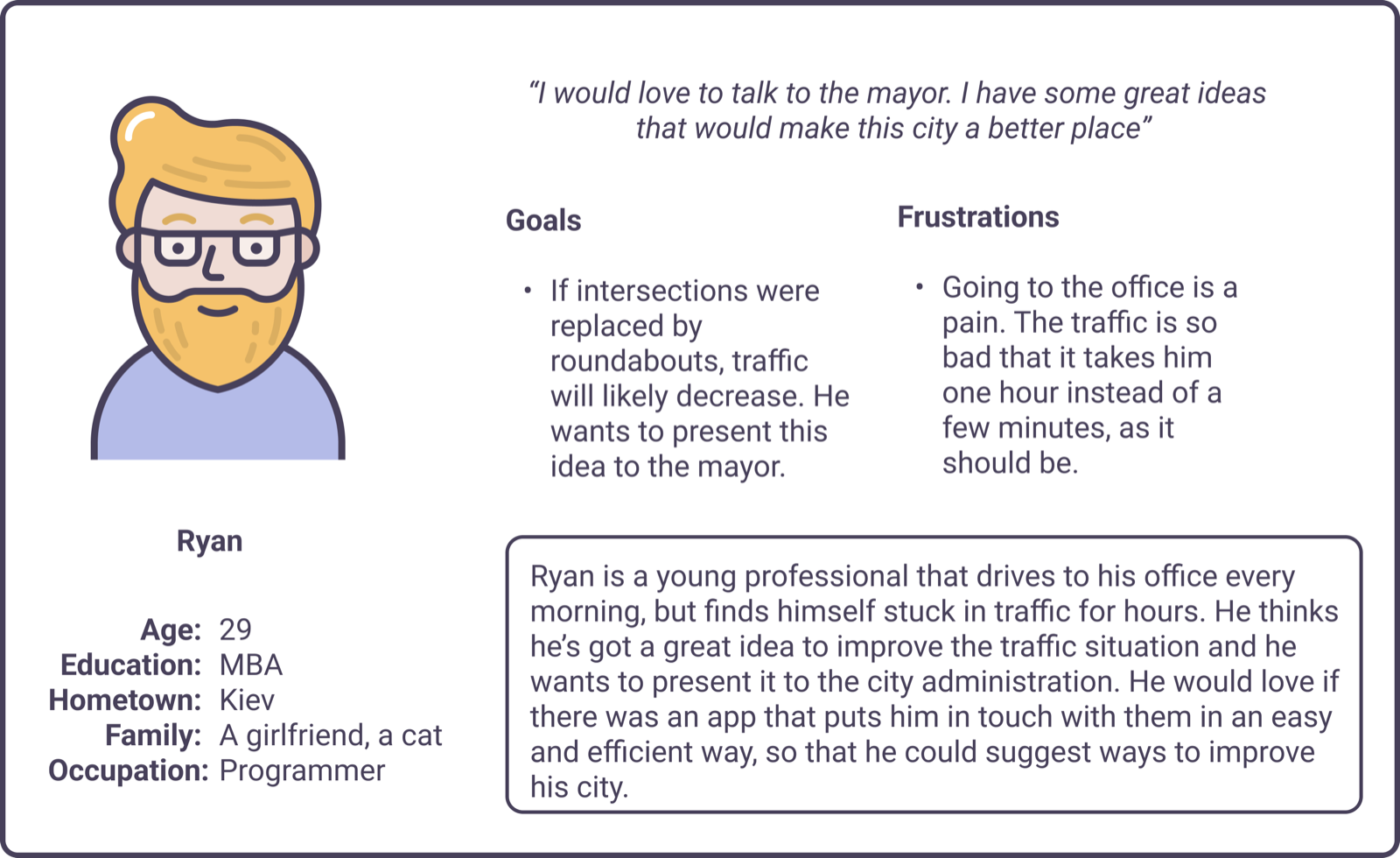 Persona sheet for Ryan, a young professional