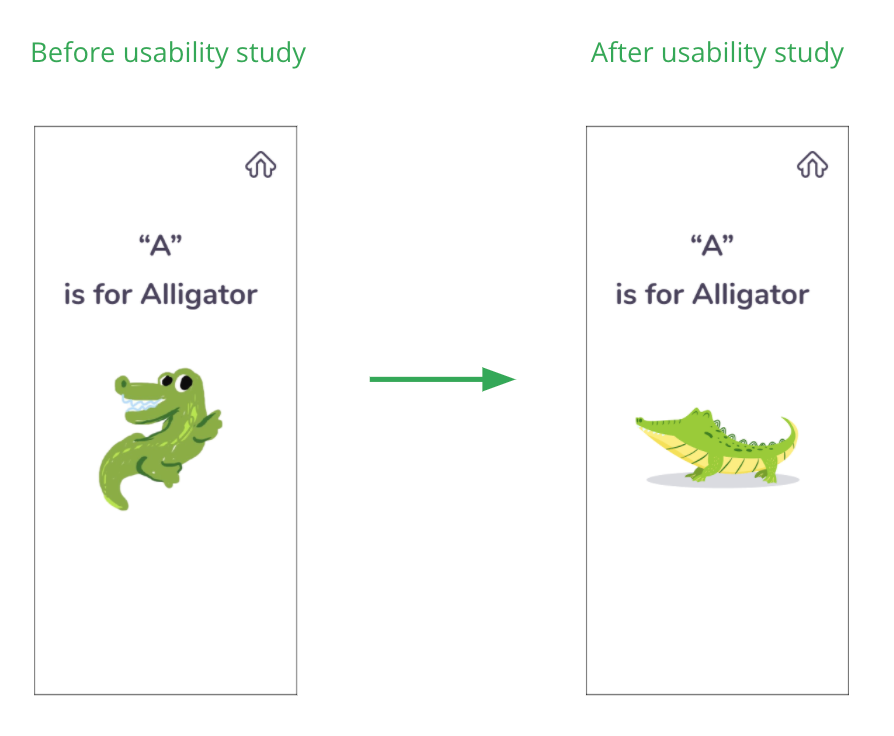 The A is for Alligator screen before and after the usability study, with a more refined alligator