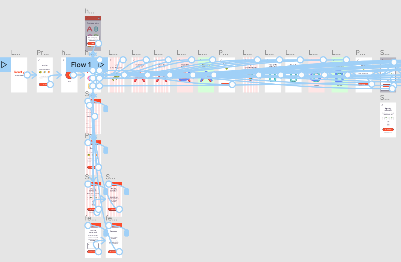 High-fidelity prototype map connecting all the app's screens