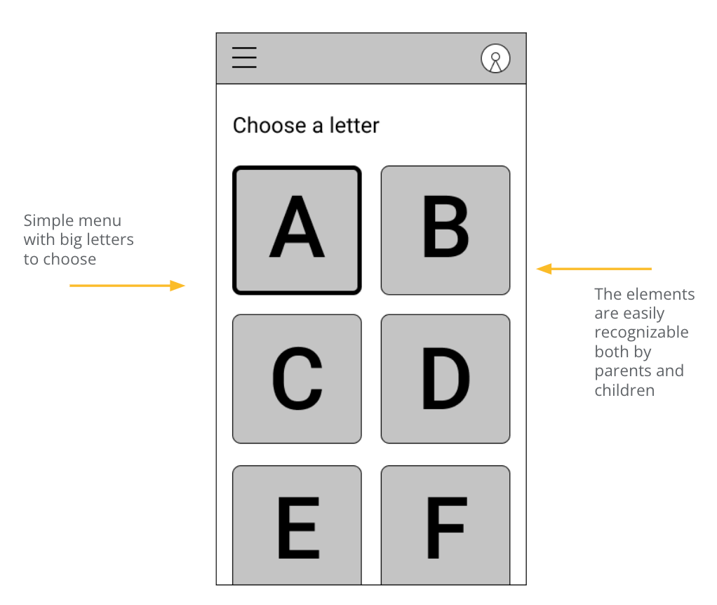 Digital wireframes of the app screens