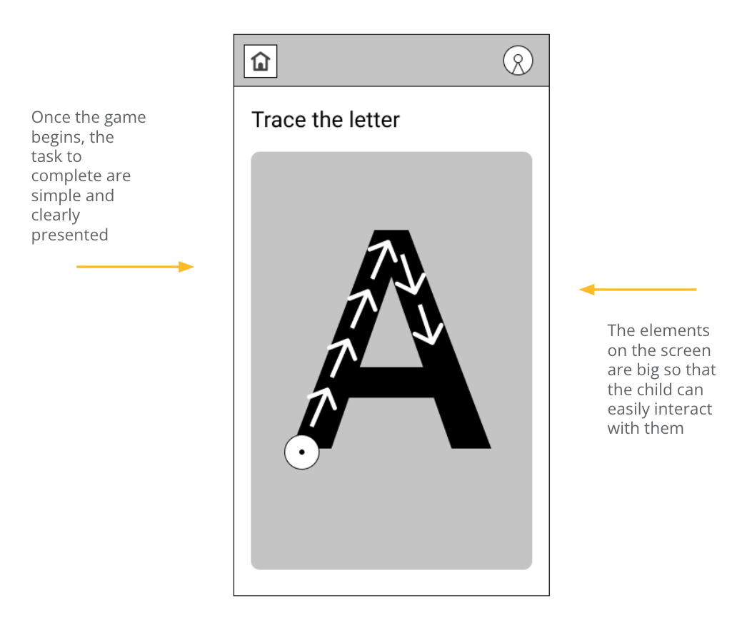 More digital wireframes of the app screens